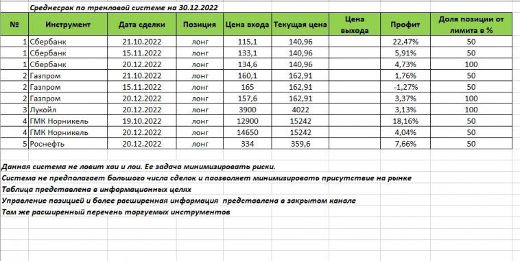 Индекс МБ сегодня