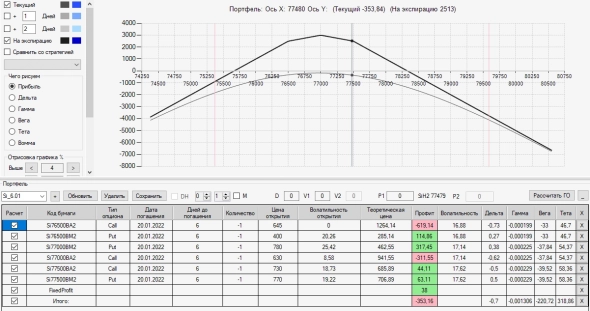 30% годовых без рисков и просадок на продаже покрытых опционов Си 30% годовых без рисков и просадок на продаже покрытых опционов Си