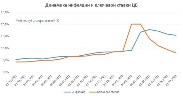 Свежий доклад от российского ЦБ: основные тезисы