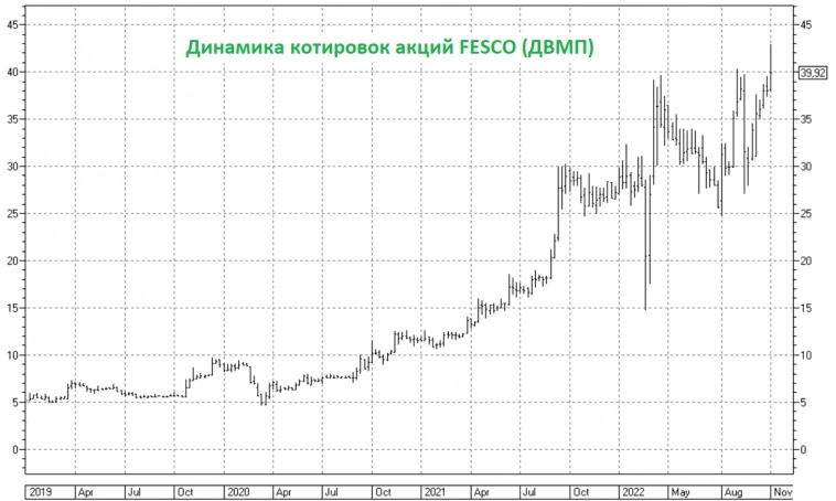 Товарооборот между РФ и Китаем вырос на треть Товарооборот между РФ и Китаем вырос на треть