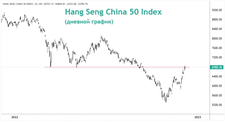 Взгляд на рынок Китая