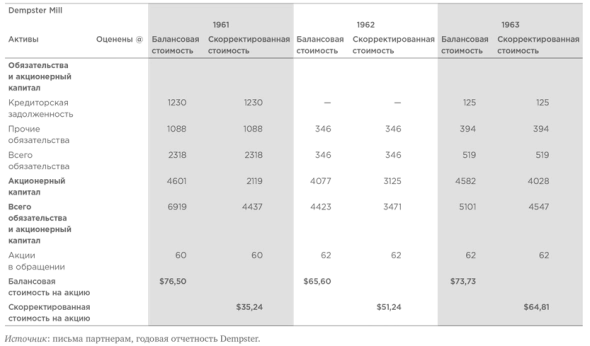 Погружение в Dempster: игра на конверсии активов