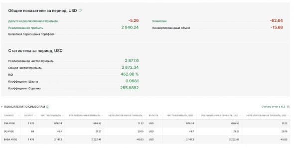 Для чего я тут пишу