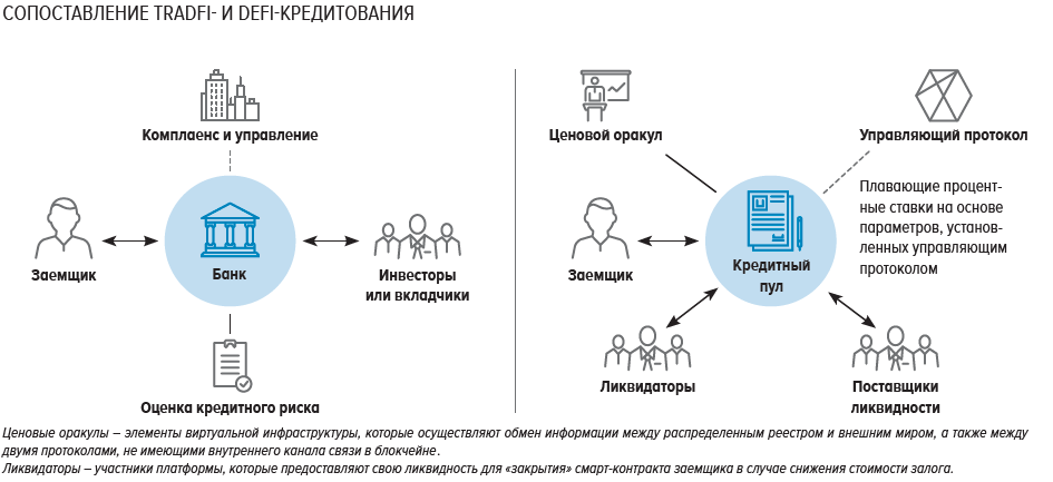 Представьте проект основных тезисов доклада начальника департамента логистики