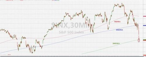 ТОЛЬКО ПО РЫНКУ! S&P500. Самая длинная полоса. ТОЛЬКО ПО РЫНКУ! S&P500. Самая длинная полоса.