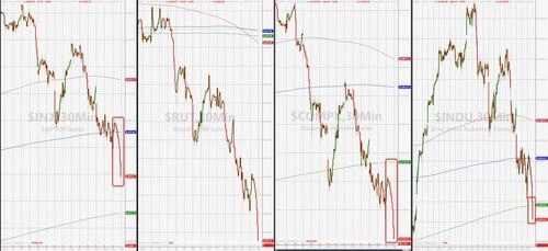 США под закрытие. Все печально.