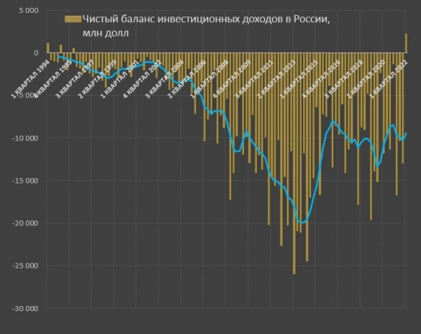 SPYDELL. Перспективы рынка и рубля.