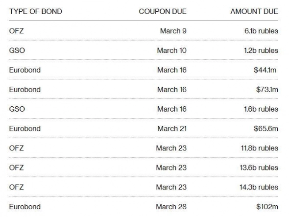 Zerohedge про ДЕФОЛТ в России. Zerohedge про ДЕФОЛТ в России.