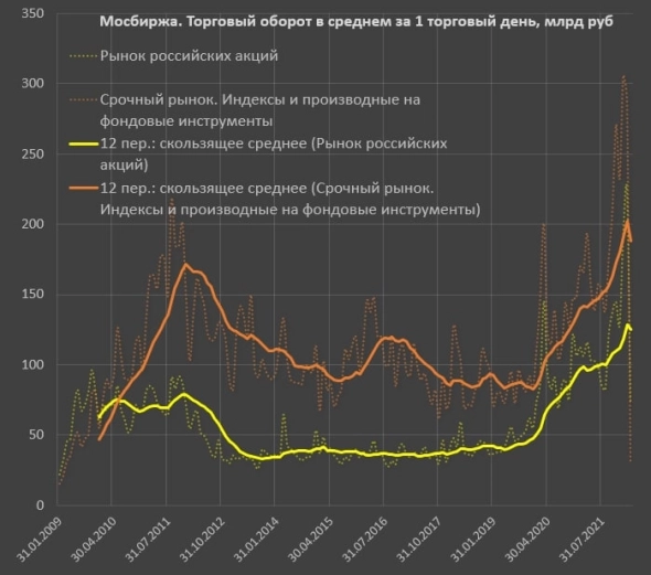 Срочный рынок мертв!