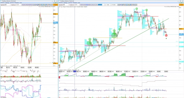 COT reports COT reports