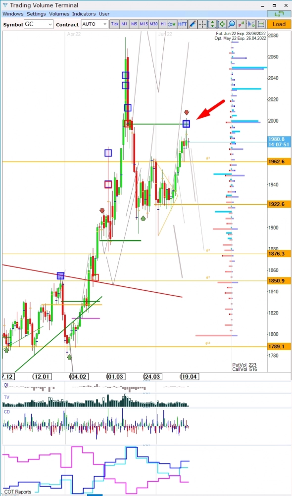 COT reports COT reports