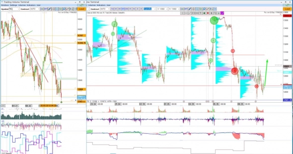 COT reports COT reports