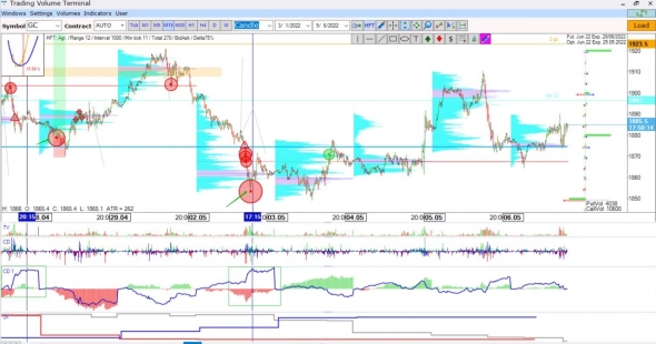 COT reports COT reports