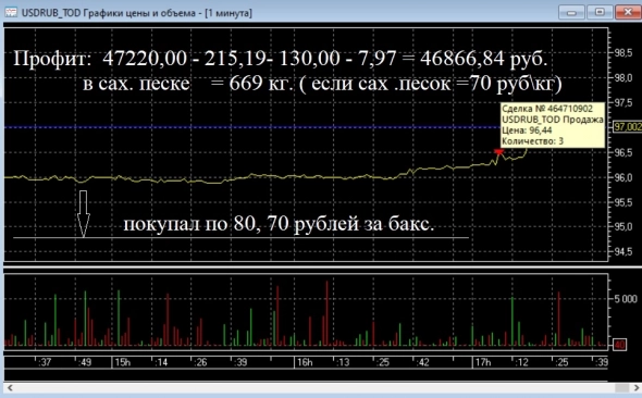 Что у меня было сегодня днем  (блог 79)
