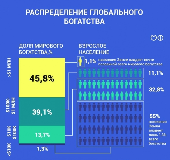 Найди себя в матрице (блог 212, 12+)