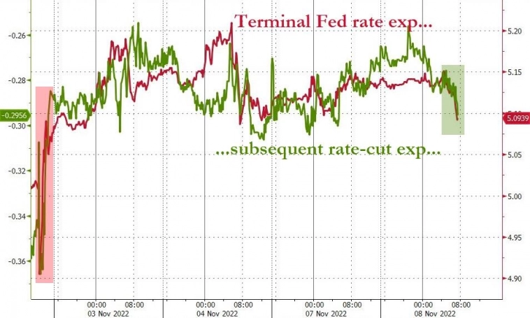 Выборы в США и рост золота (update)