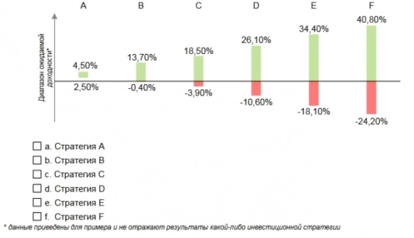 Финансовый консультант. Что он делает, вообще. Часть 3. Финансовый консультант. Что он делает, вообще. Часть 3.