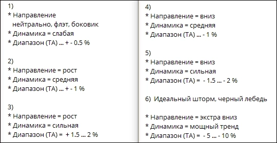 * New технология подачи АСТРО прогнозов. Опционщикам.