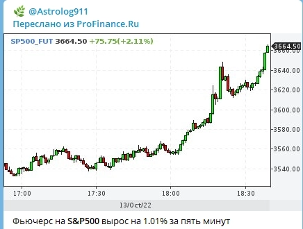 Традиционная подборка. Кому нужен этот sp500? А форекс?