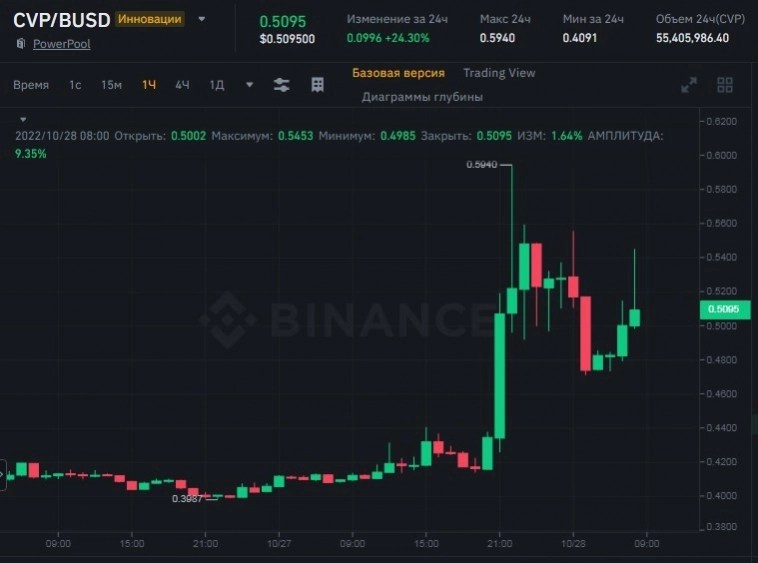 Crypto news #2 Crypto news #2