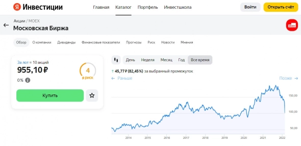 Яндекс- перспективы