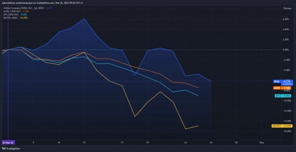 КАКИЕ КОМПАНИИ СЕЙЧАС В ТОПЕ НАБЛЮДЕНИЯ ПО РОССИИ. КАНДИДАТОВ МАЛО, НО ОНИ ЕСТЬ!