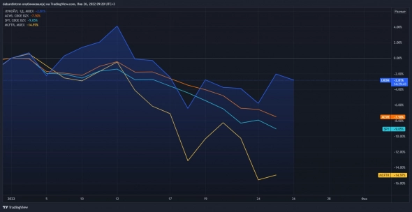 КАКИЕ КОМПАНИИ СЕЙЧАС В ТОПЕ НАБЛЮДЕНИЯ ПО РОССИИ. КАНДИДАТОВ МАЛО, НО ОНИ ЕСТЬ!