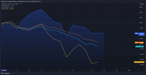 КАКИЕ КОМПАНИИ СЕЙЧАС В ТОПЕ НАБЛЮДЕНИЯ ПО РОССИИ. КАНДИДАТОВ МАЛО, НО ОНИ ЕСТЬ! КАКИЕ КОМПАНИИ СЕЙЧАС В ТОПЕ НАБЛЮДЕНИЯ ПО РОССИИ. КАНДИДАТОВ МАЛО, НО ОНИ ЕСТЬ!