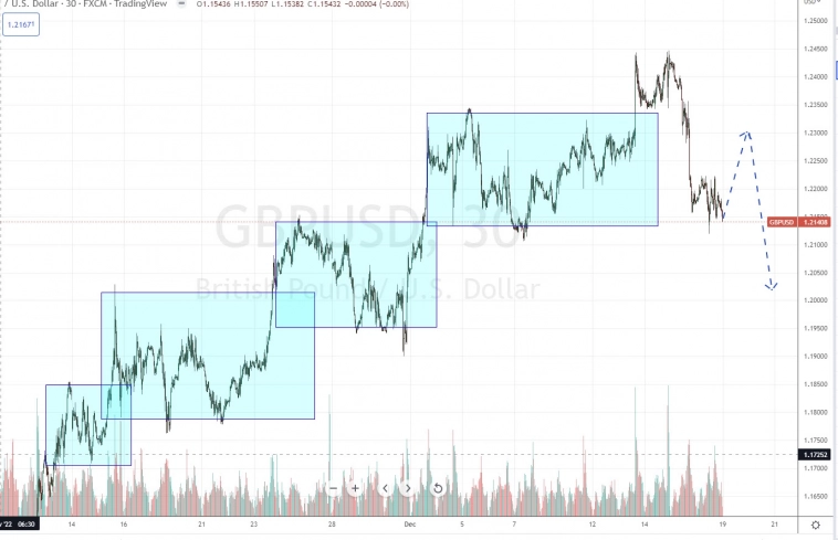 План торговли на 19 Декабря