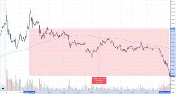 История больших манипуляций на российском фондовом рынке История больших манипуляций на российском фондовом рынке