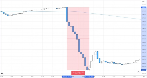 История больших манипуляций на российском фондовом рынке История больших манипуляций на российском фондовом рынке
