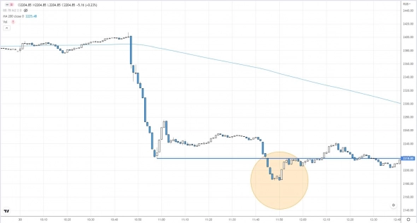 История больших манипуляций на российском фондовом рынке История больших манипуляций на российском фондовом рынке