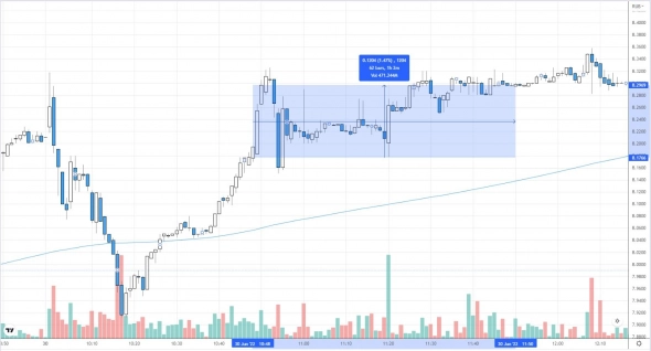 История больших манипуляций на российском фондовом рынке История больших манипуляций на российском фондовом рынке