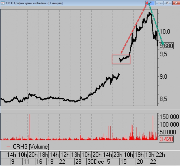 ‼️О логике рынка на визуальном примере. ‼️О логике рынка на визуальном примере.