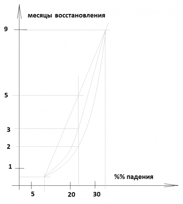 Наш рынок растет в последний день января, сроки выхода из падения