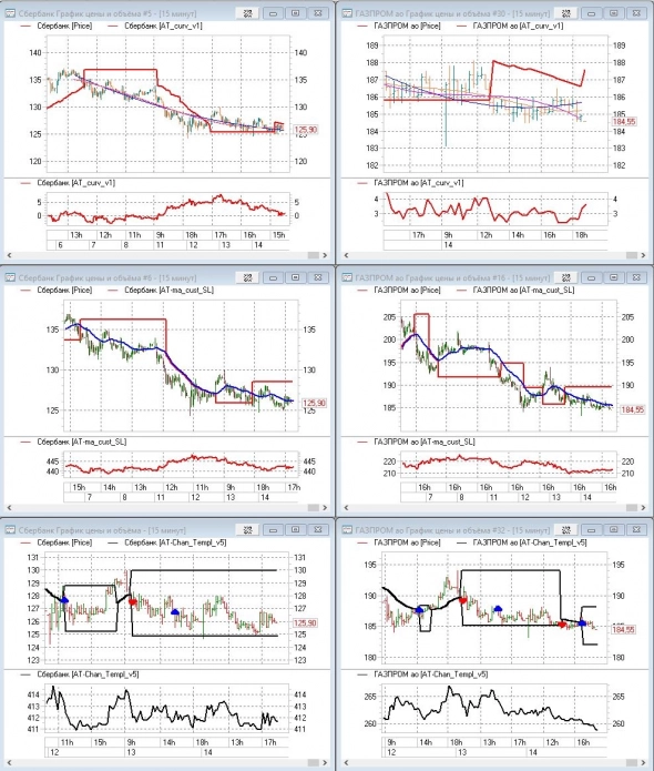 Как сегодня показали мои инддикаторы