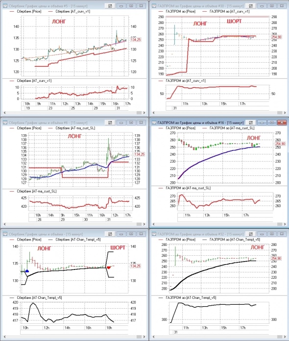 Газпром, торговые системы