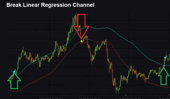 Break Linear Regression. Стратегии #7