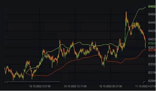 Межбиржевой арбитраж. Арбитраж #3