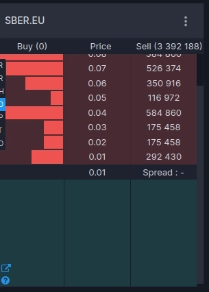 Половая жизнь Сбера. Куда дальше ? Половая жизнь Сбера. Куда дальше ?