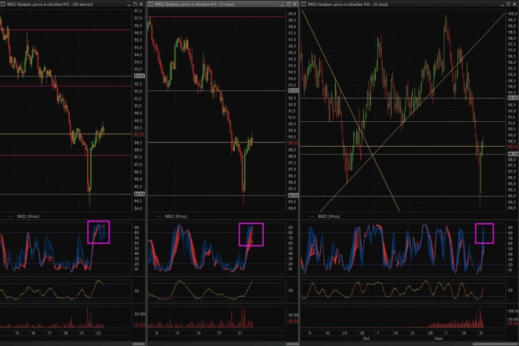 ❗️Мысли по поводу текущей ситуации на рынке❗️ ❗️Мысли по поводу текущей ситуации на рынке❗️