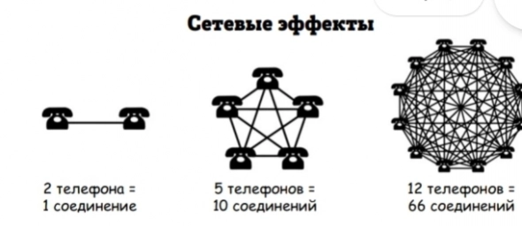 Супермышление. Часть 2.  Как обходить ментальные ловушки и принимать эффективные решения.