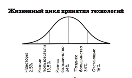 Супермышление. Часть 2.  Как обходить ментальные ловушки и принимать эффективные решения.