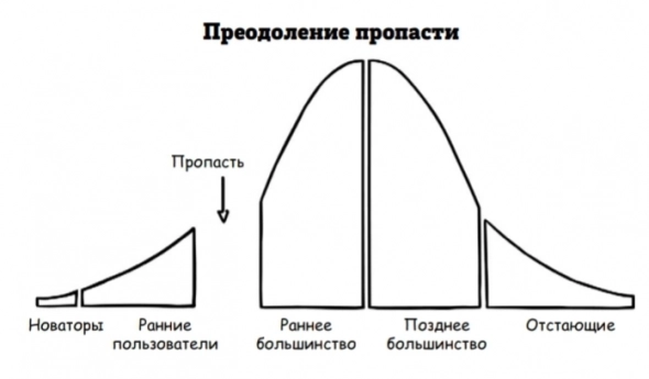 Супермышление. Часть 5. Окончание. Как обходить ментальные ловушки и принимать эффективные решения.