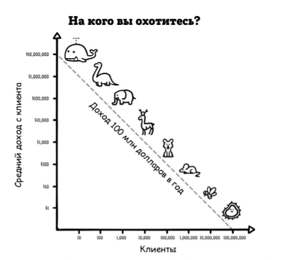 Супермышление. Часть 5. Окончание. Как обходить ментальные ловушки и принимать эффективные решения.