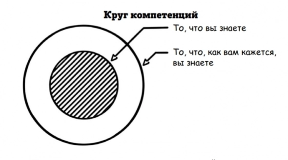 Супермышление. Часть 5. Окончание. Как обходить ментальные ловушки и принимать эффективные решения.