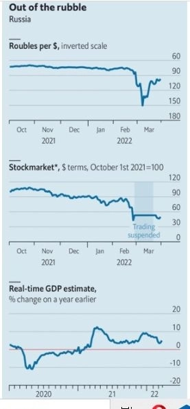 Экономика сопротивления. Теневой импорт России. Опыт Ирана. Контрабанда нефти. $-83. Хаос утих?