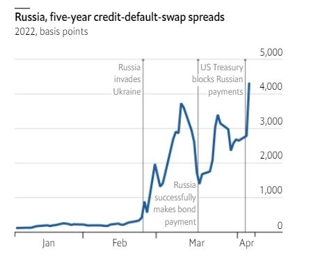 Зачем Россию толкают под искусственный дефолт. Почему дефолт РФ лучше для Запада, чем эмбарго.