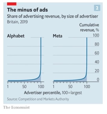 Финансовые секреты больших технологий. Alphabet, Amazon, Apple, Meta и Microsoft. Судебные дела и антимонопольные расследования. Отчетность 1 квартал 2022 года.
