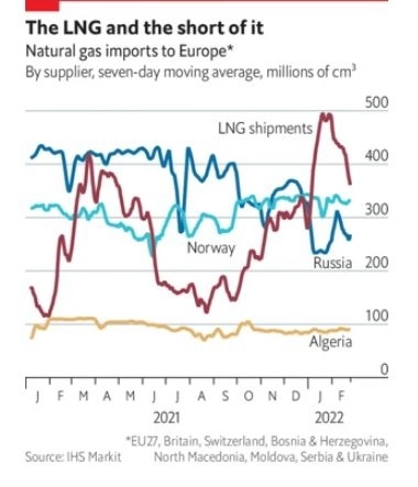 Газовая война с Европой. Цена отказа от газа России для Польши и Болгарии и всего ЕС. Альтернативы газу РФ? СПГ? Уголь?